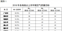 廣東打贏藍(lán)天保衛(wèi)戰(zhàn)2018年工作方案：2018年關(guān)停?92.5萬千瓦燃煤發(fā)電機組