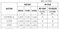 海南省物價局關于嚴格落實電價政策降低<font color=
