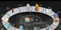 BIM到CIM，基于BIM的智能建筑，BIM+X<font color=