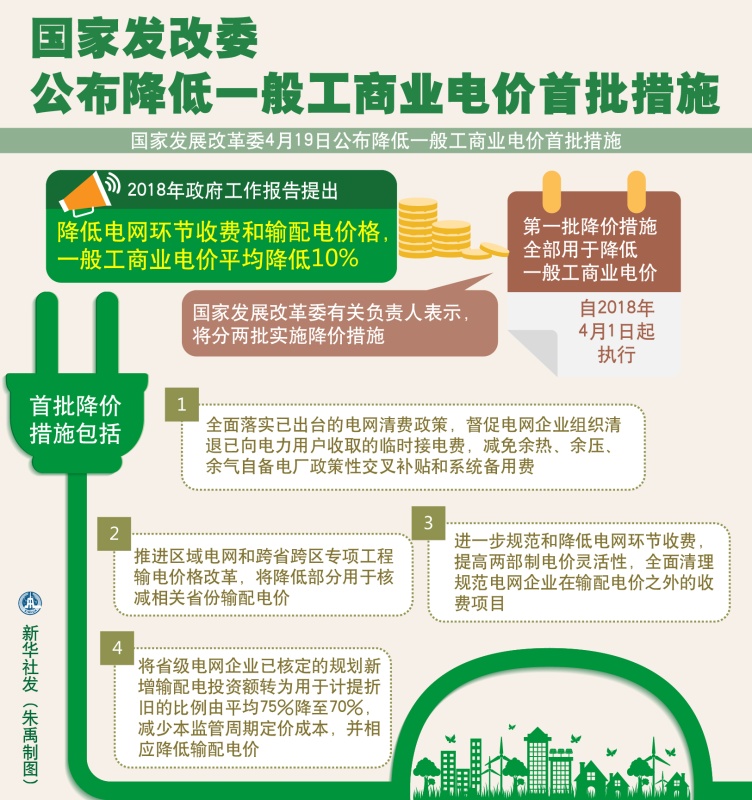 大云網(wǎng)售電觀察：各省降電價(jià)紛至沓來，電價(jià)是否降至實(shí)處？