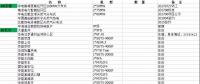 國內(nèi)在役、在建、核準(zhǔn)規(guī)劃燃機(jī)項目（不包括我國香港澳門臺灣地區(qū)）