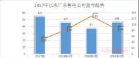 廣東首例售電公司退出電力市場(chǎng)！2家售電公司為自愿退出