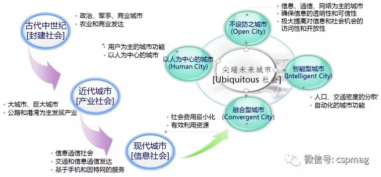 為什么說智慧城市建設(shè)關(guān)鍵是智能交通？