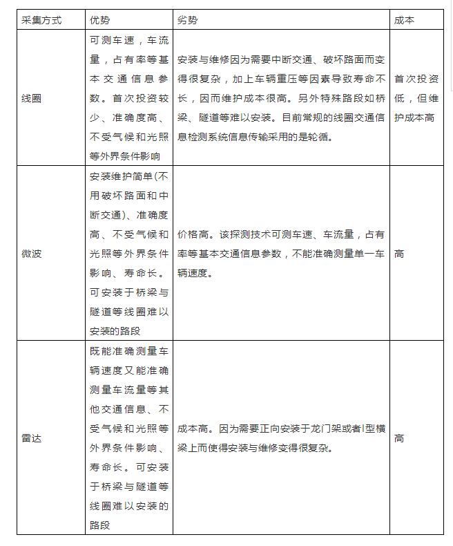 為什么說智慧城市建設(shè)關(guān)鍵是智能交通？