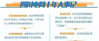 雄起！廢墟上建起智能電網(wǎng)！