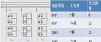【科普】SVG技術(shù)給光伏電站帶來了什么？