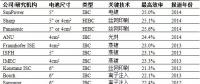高效IBC光伏電池技術何時“飛入尋常百姓家”？