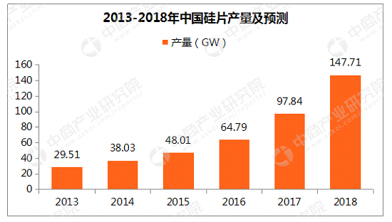 應對產(chǎn)能過剩的唯三法寶——提速、增效和降本