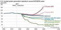 美國核電行業(yè)未來發(fā)展要看“他人眼色”？