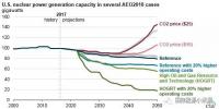 【預(yù)測】影響美國核電未來的兩大因素：氣價和<font color=