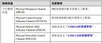 【技術干貨】LTE系統(tǒng)調(diào)度算法優(yōu)化