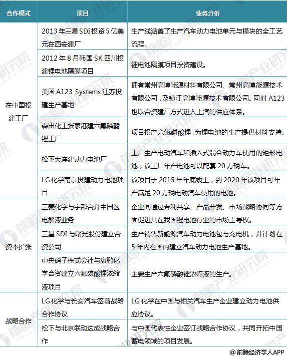 日本三大車企啟動(dòng)固態(tài)電池研發(fā) 十張圖帶你看清中國(guó)鋰電池的機(jī)會(huì)與威脅！