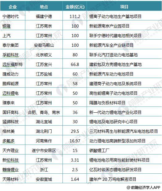 日本三大車企啟動(dòng)固態(tài)電池研發(fā) 十張圖帶你看清中國(guó)鋰電池的機(jī)會(huì)與威脅！