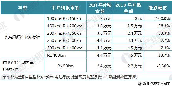 日本三大車企啟動(dòng)固態(tài)電池研發(fā) 十張圖帶你看清中國(guó)鋰電池的機(jī)會(huì)與威脅！