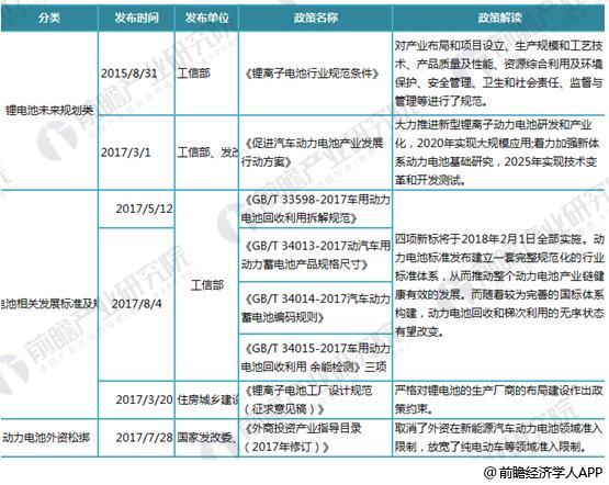 日本三大車企啟動(dòng)固態(tài)電池研發(fā) 十張圖帶你看清中國(guó)鋰電池的機(jī)會(huì)與威脅！