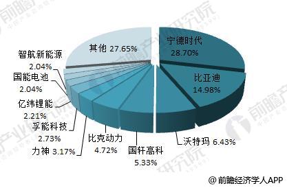 日本三大車企啟動(dòng)固態(tài)電池研發(fā) 十張圖帶你看清中國(guó)鋰電池的機(jī)會(huì)與威脅！