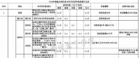 全國各省市分布式最新光伏補貼、上網(wǎng)電價一覽表！