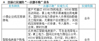 喜訊|國(guó)家電網(wǎng)提出“一次都不跑” 各地都能足不出戶辦理電力業(yè)務(wù)！