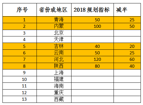 2018年光伏指標(biāo)盤(pán)子有多大，哪些項(xiàng)目不限指標(biāo)？