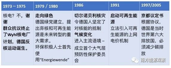 德國能源轉(zhuǎn)型下半場(chǎng)：他們作對(duì)了什么？為什么能成功？