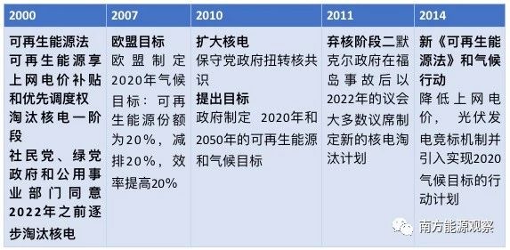 德國能源轉(zhuǎn)型下半場(chǎng)：他們作對(duì)了什么？為什么能成功？