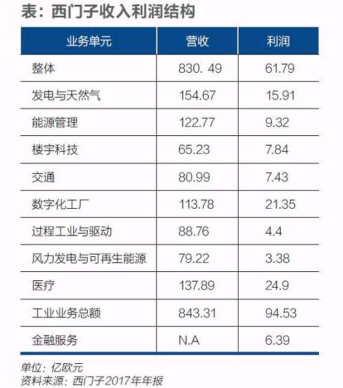 西門(mén)子迎凱颯革命！風(fēng)電等業(yè)務(wù)或?qū)ⅹ?dú)立上市