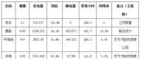 二連浩特市4月風(fēng)電、光伏發(fā)電監(jiān)測(cè)信息
