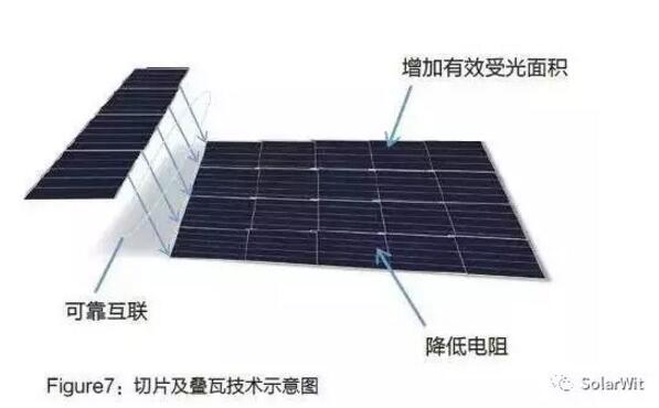 HIT：?jiǎn)尉ERC之后的下一個(gè)光伏電池新賽道？