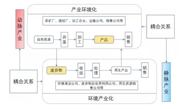 能源互聯(lián)網(wǎng)產(chǎn)業(yè)六大新機會領(lǐng)域