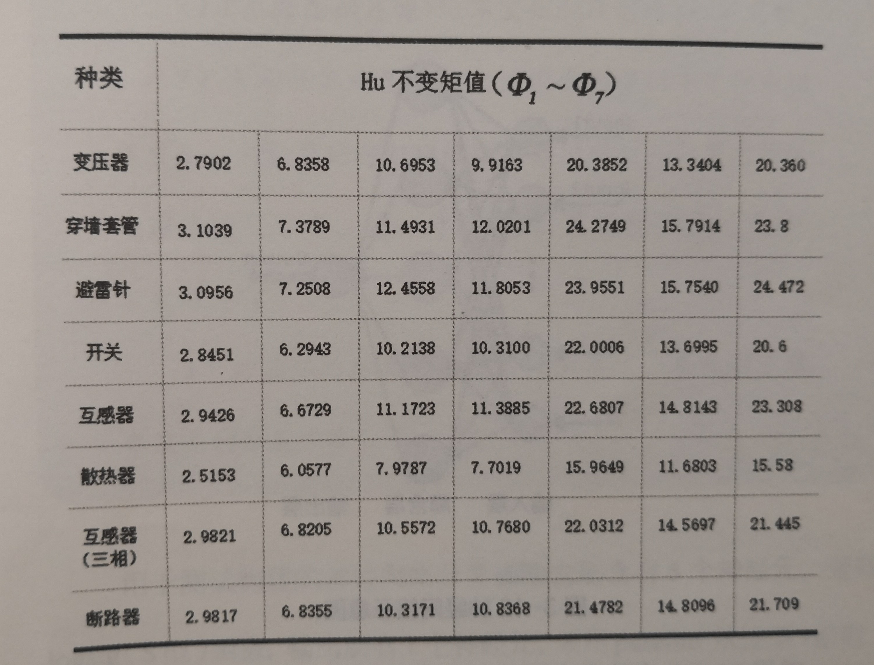 《電力大數(shù)據(jù)》引發(fā)技術變革的電力大數(shù)據(jù)