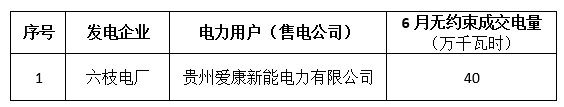 關于2018年6月集中競價貴州省內(nèi)直接交易預成交情況的公告