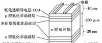 HIT：單晶PERC之后的下一個光伏電池新賽道？