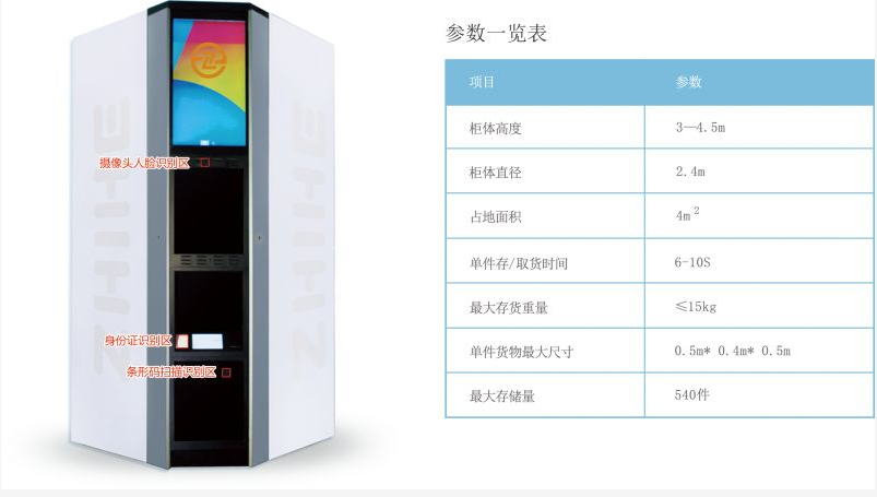 無人智能柜亮相2018年數(shù)博會，開啟智慧城市新未來！