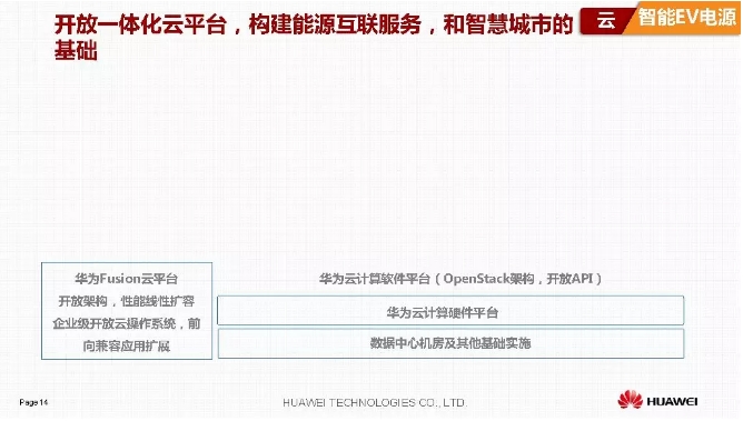 華為積極擁抱能源互聯(lián)網(wǎng)--聚焦創(chuàng)新，開放生態(tài)