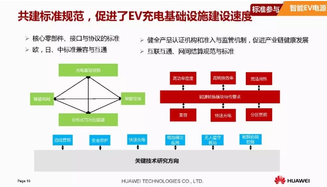 華為積極擁抱能源互聯(lián)網(wǎng)--聚焦創(chuàng)新，開放生態(tài)