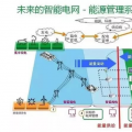 干貨|智能電網(wǎng)到底是什么？