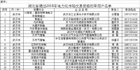 湖北省2018年<font color=