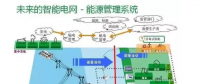 干貨|智能電網(wǎng)到底是什么？