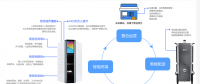 無人智能柜亮相2018年數(shù)博會，開啟智慧城市新未來！