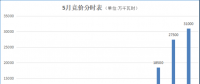 大云網(wǎng)售電觀察：貴州電力交易市場(chǎng)或?qū)茉埔?jiàn)天！