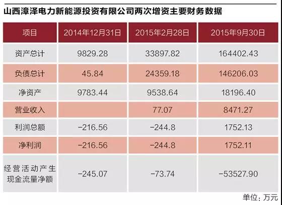 煤炭巨頭的“風(fēng)、光”算盤