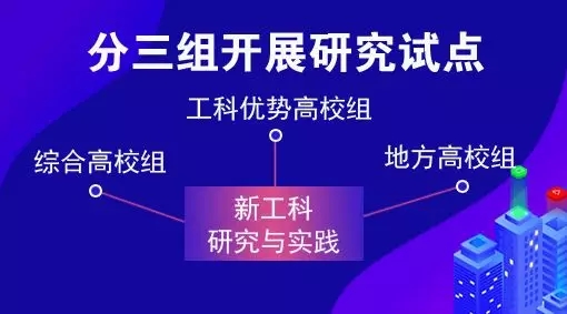 教育部點(diǎn)名 電氣專業(yè)要“火”！囊括智能電網(wǎng)信息工程