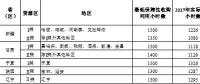 2018年新疆、甘肅、寧夏或?qū)⒉辉俜峙渲笜?biāo)，全國性棄光問題正在逐步改善