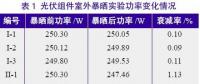 探究光伏組件功率緣何不斷衰減？