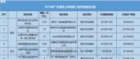 11個風電項目總裝機67.5萬千瓦！廣東2018年第二批陸上風電項目建設名單出爐