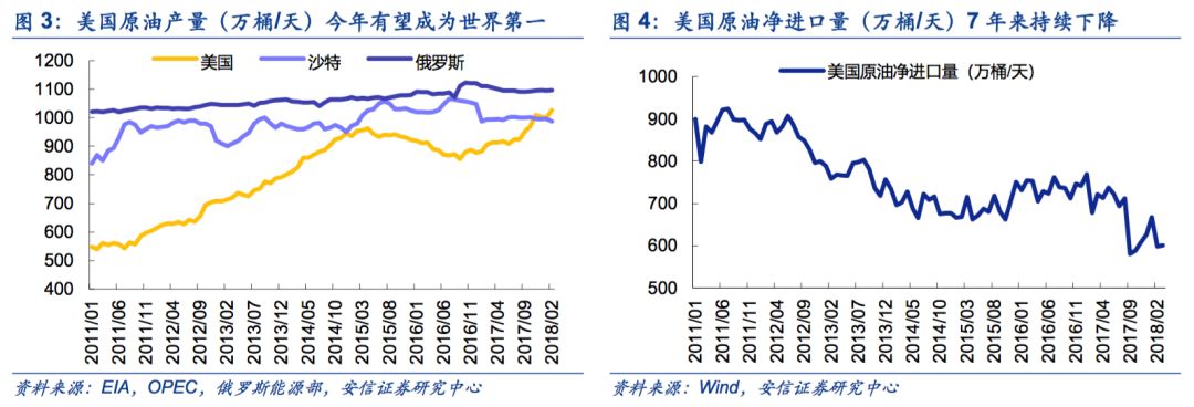 【安信策略】擁抱能源新格局，清潔能源立潮頭——新經(jīng)濟研究系列之八
