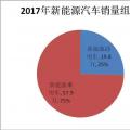 誰買了電動(dòng)汽車？