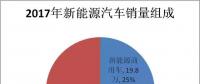 誰買了電動(dòng)汽車？