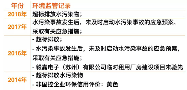 小米IPO：環(huán)保組織促其披露供應(yīng)鏈污染問(wèn)題，已致信港交所