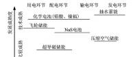 深度｜儲(chǔ)能技術(shù)在堅(jiān)強(qiáng)智能電網(wǎng)建設(shè)中有什么作用？